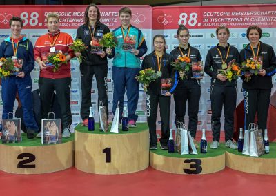 TT-NDM 2020 in Chemnitz